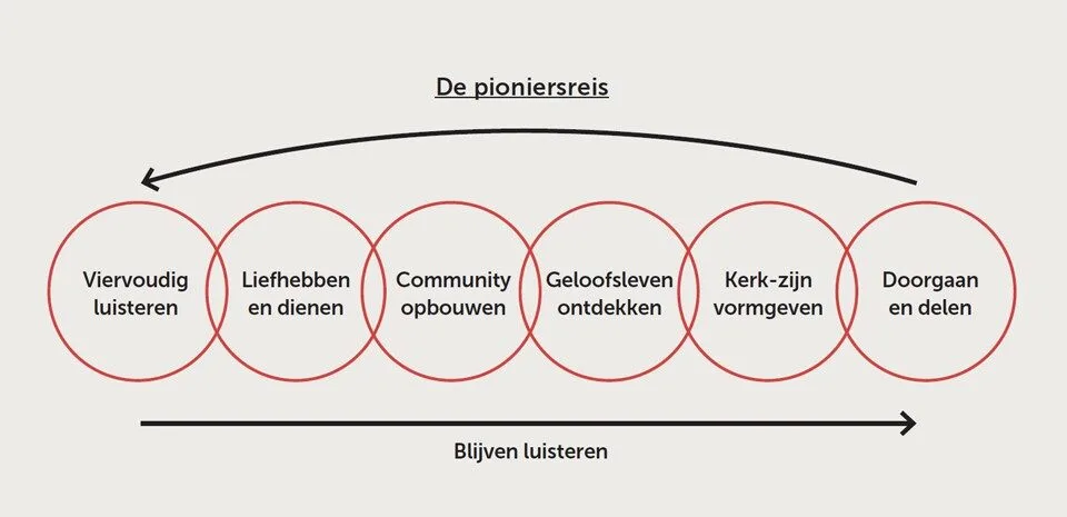 Gezonde teamcultuur - Oeds Blok